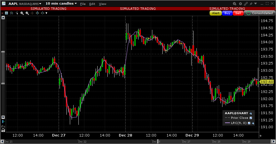 Sample Linear Regression Curve chart. 